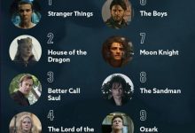 Photo of Топ-10 фильмов этого сезона